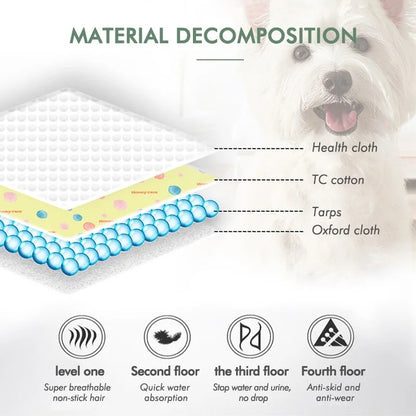 Waterproof Pet Urine Pad, Washable Cat Bed, Reusable Urine Pad, Furniture